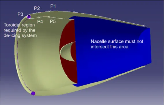 Fig. 1Longitudinal section through the CATIA model of the jet engine nacelle.