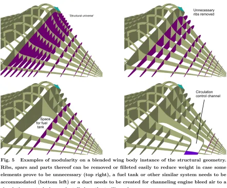 Fig. 5Examples of modularity on a blended wing body instance of the structural geometry.