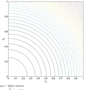 Figure 2. Sphere function.