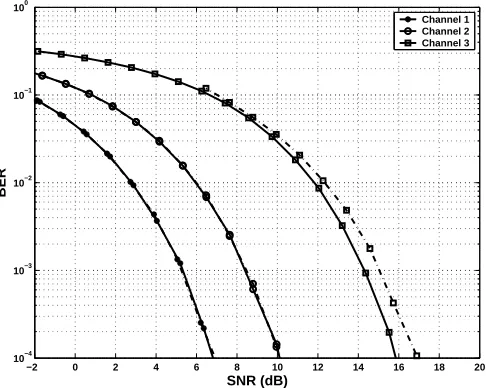 Fig. 3. Frequency responses Sagonalisation ofi i( e  j Ω ) of subchannels after di- H( z ) .