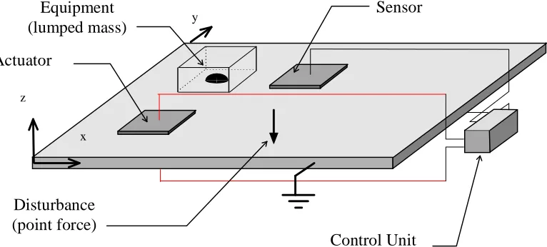 Figure 11.2 Model layout F i gu r e 2:Mo d e l l a y o u t