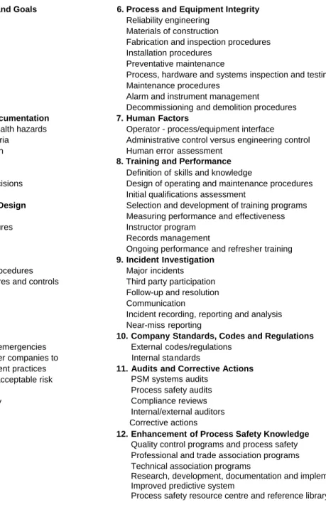 Table 1 1 : Elements and Components of PSM 