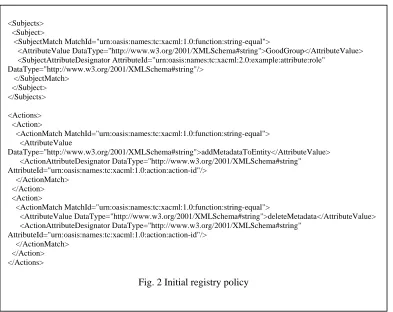 Fig. 2 Initial registry policy 