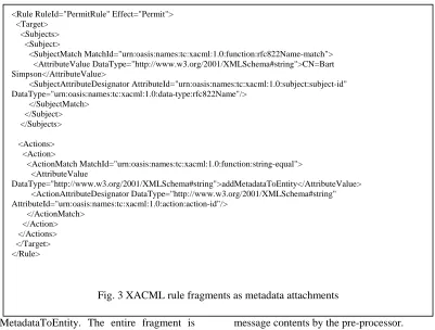 Fig. 3 XACML rule fragments as metadata attachments 