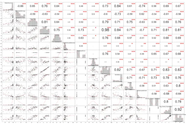 Figure 7.1 Correlation matrix