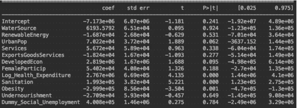 Table 8.1 Parameter estimates after multicollinearity diagnostics