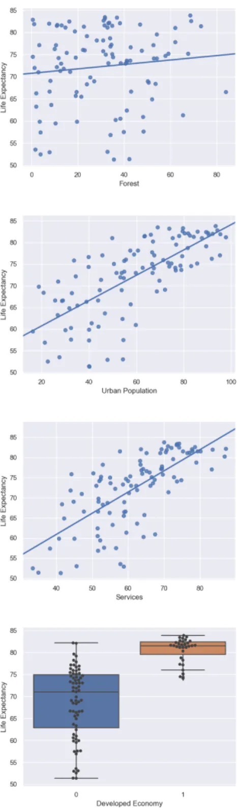 Figure 2.1 Predictor variables