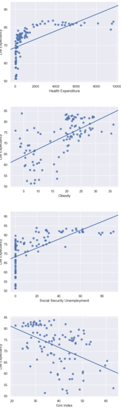 Figure 2.1 Predictor variables (continuation)