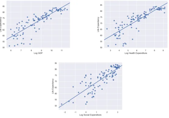 Figure 2.3 Log-transformation