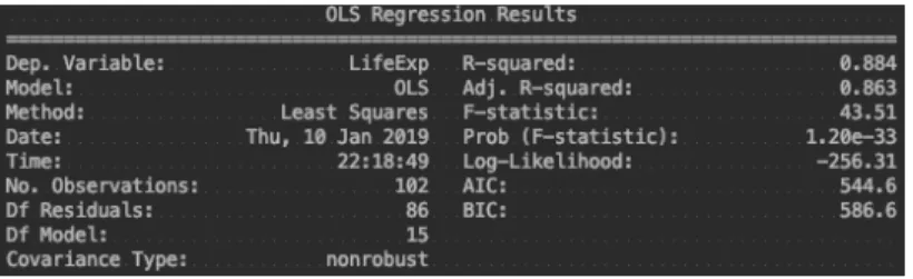 Table 4.1 OLE regression results