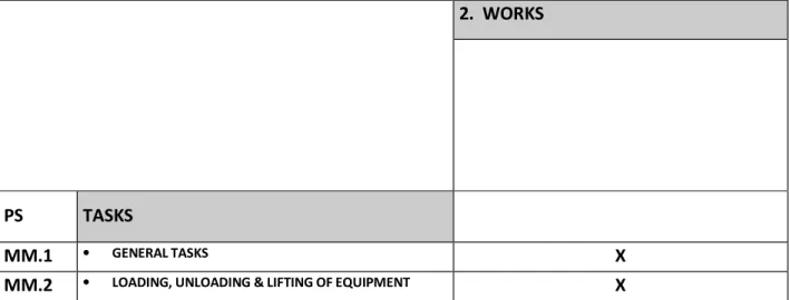 TABLE OF WORKS - INSTRUCTIONS 