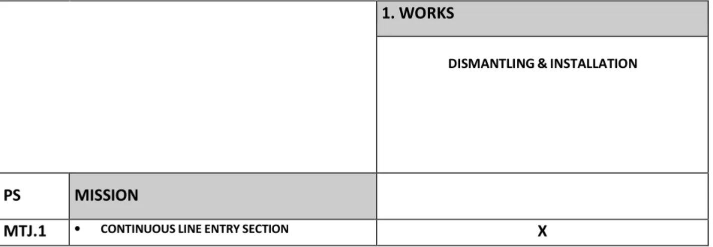 TABLE OF WORKS - INSTRUCTIONS 