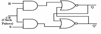 Figure 6.  Conventional  RS Flip Flop 