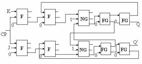 Figure 13.  Proposed Reversible T  Flip Flop 