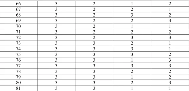 Table 3.Standard orthogonal array (L 9 )3 4