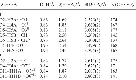 Table 3Parameters of hydrogen bonding interactions within 1 and 2