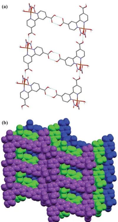 Fig. 4(a)Bipyridyl hydrogen atoms omitted for clarity. Click here to access a3D image of Fig