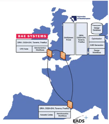 Figure 2: Pan-European deployment of Grid  technologies in Aerospace