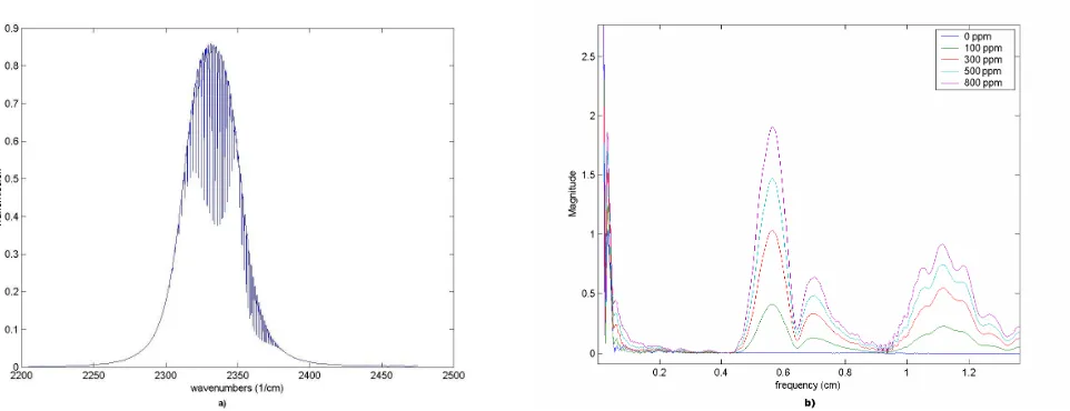 Figure 4- Amplitude modulation as a function of the reflectivity, here the optical thickness nd is constant