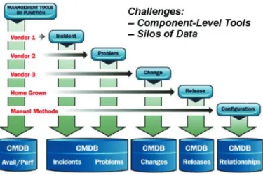 Figure 4: Complexities of Today’s World
