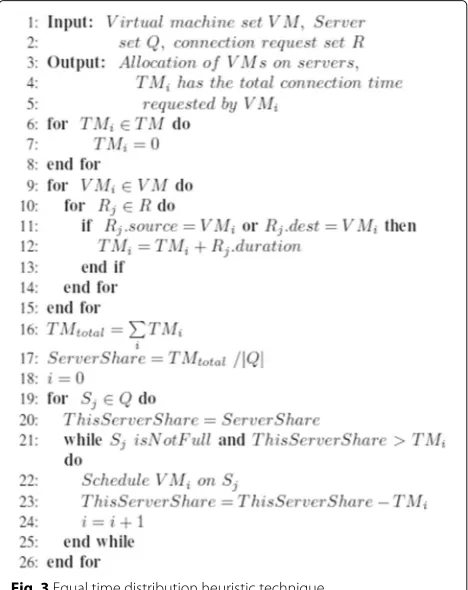 Fig. 3 Equal time distribution heuristic technique