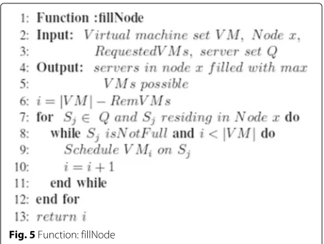Fig. 5 Function: fillNode