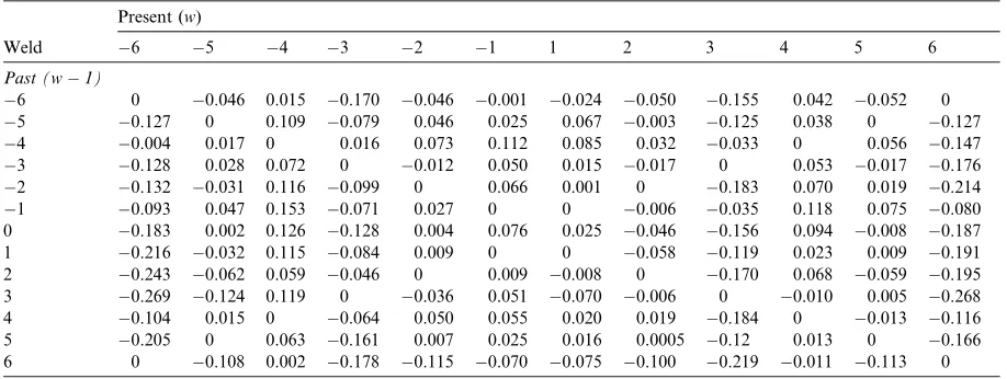 Table 4 R00