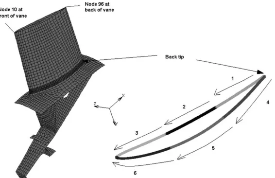Fig. 3. Left—ﬁnite element model of the welding process; right—designation of welding paths showing positive orientation of weldand reference number in sequences.