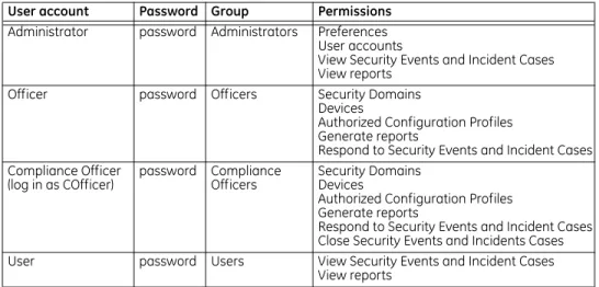 Table 1: Default user accounts