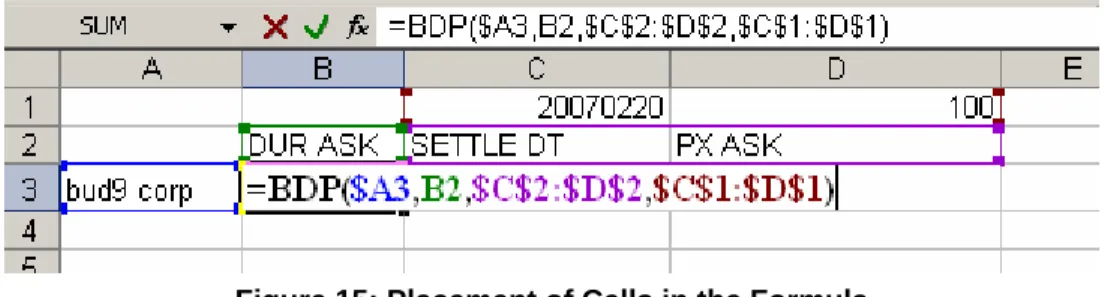 Figure 15: Placement of Cells in the Formula 
