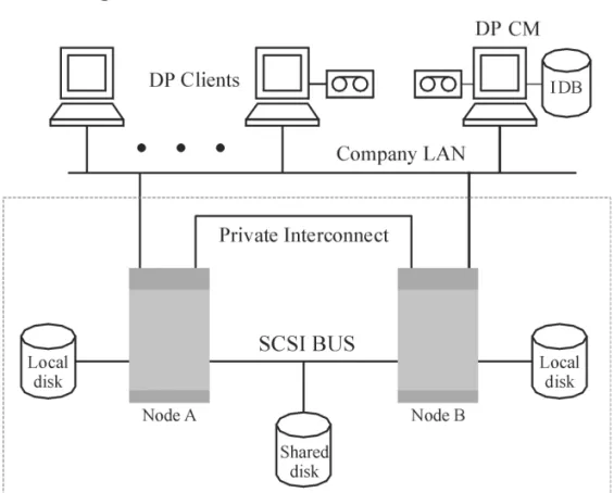 Figure 2-2 Cell Manager Installed Outside a Cluster
