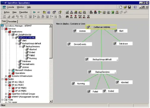 Figure 4 The Data Protector service tree