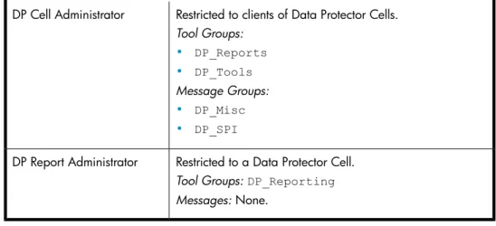 Table 4 Data Protector Operations Manager operators and their roles