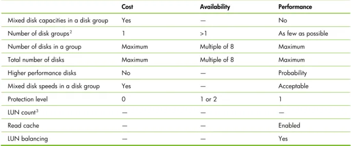 Table 2: Summary 