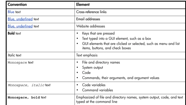 Table 1 Document conventions