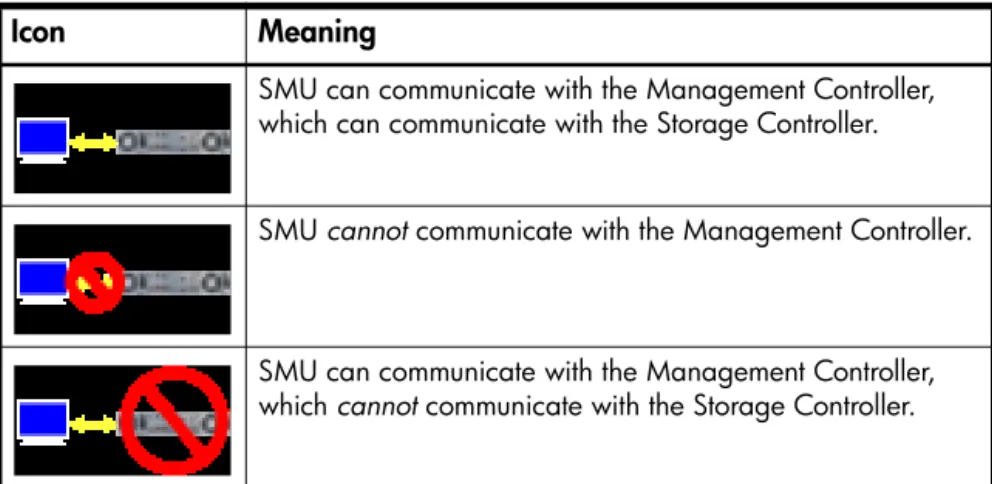 Table 2 SMU communication status icons