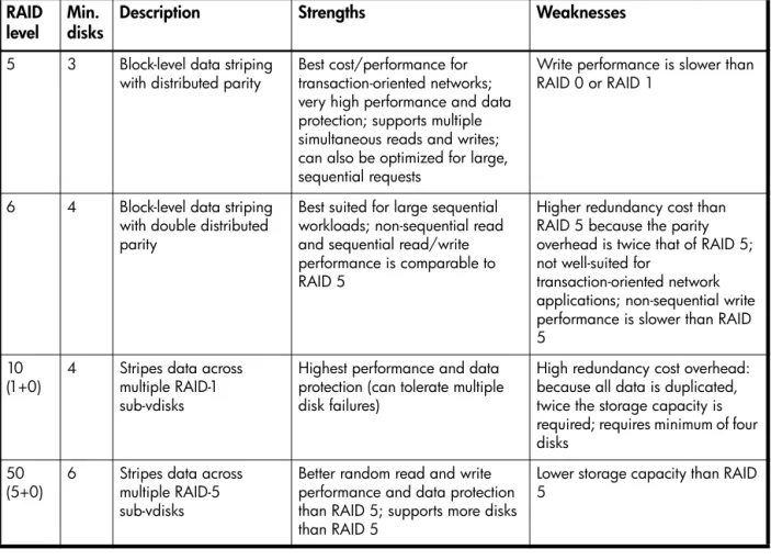 Table 6 Vdisk expansion by RAID level
