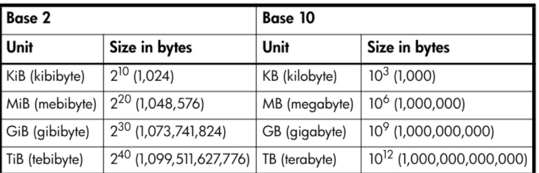 Table 7 Size representations in base 2 and base 10