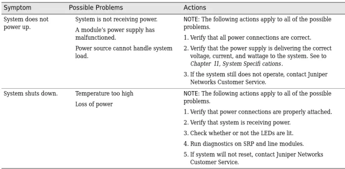 Table 11:  Causes of power failures