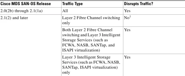 Table 3-1 lists the features supported for the SSM