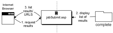Fig. 1. Submitting an applet job to m-grid  
