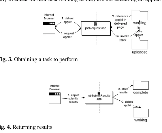 Fig. 4. Returning results 