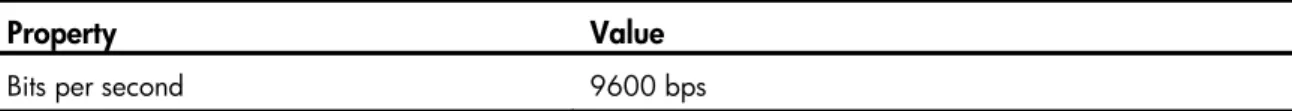 Table 5 Default serial interface properties 