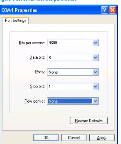Figure 6 Set serial interface parameters 