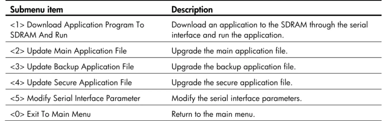 Table 7 describes the serial submenu items. 
