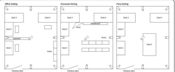 Figure 1 Camera placements. In order to mimic a realistic scenario, nine cameras are installed in one ofour lab such that each of them has different field of view.