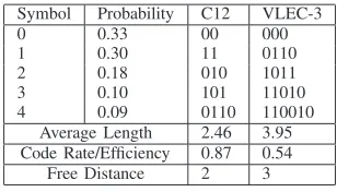 Fig. 5.A SISO module.