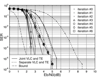 Fig. 10.Receiver schematic.
