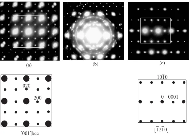 Fig. 4. SAD patterns from Nd2oxidation. (a) Room temperature; (b) 300Fe14B phase in a hot stage in a TEM, showing the dissociation process of the Nd2Fe14B phase by 1C; and (c) 400 1C.