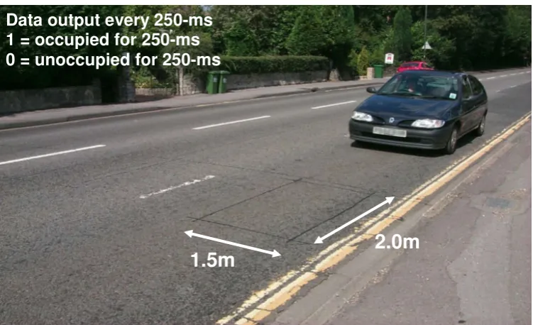 Figure 1. Vehicle detection by single inductive loop 